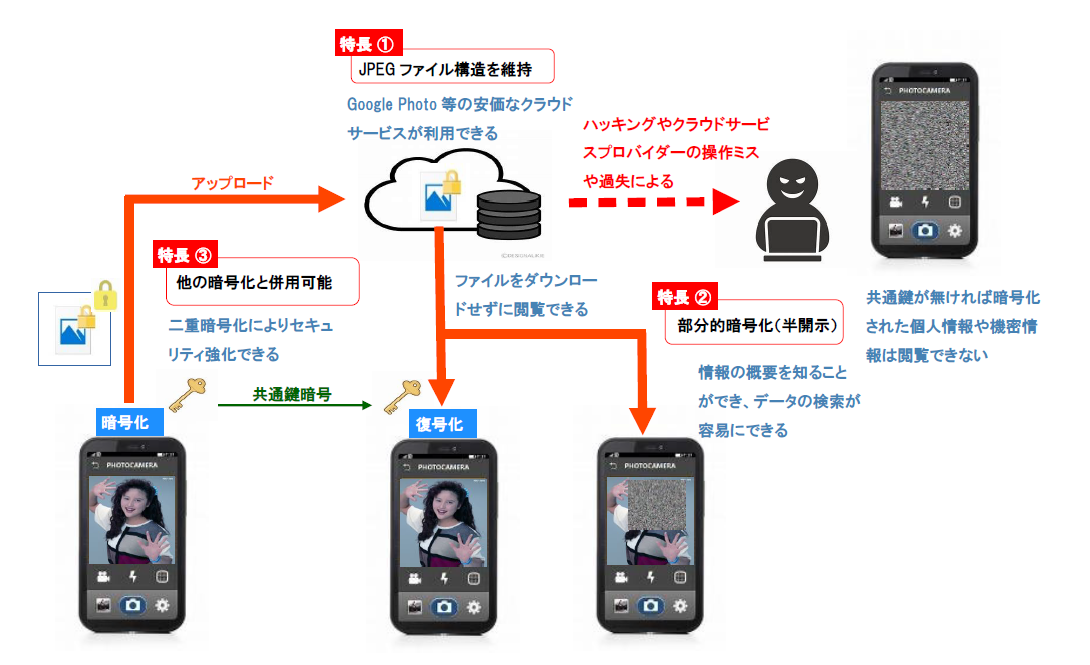 特長