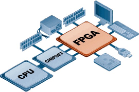 FPGAデザインキット