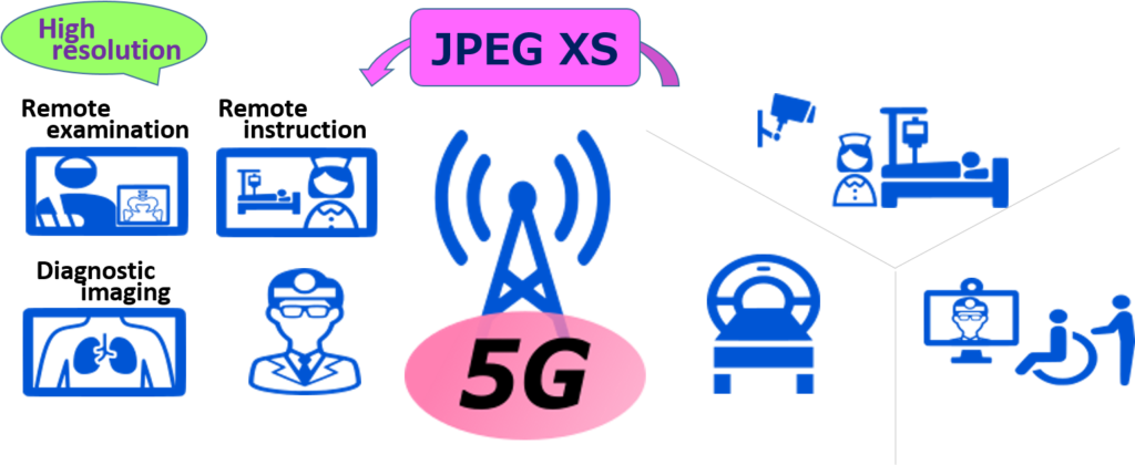 JPEG XS for Medical uses