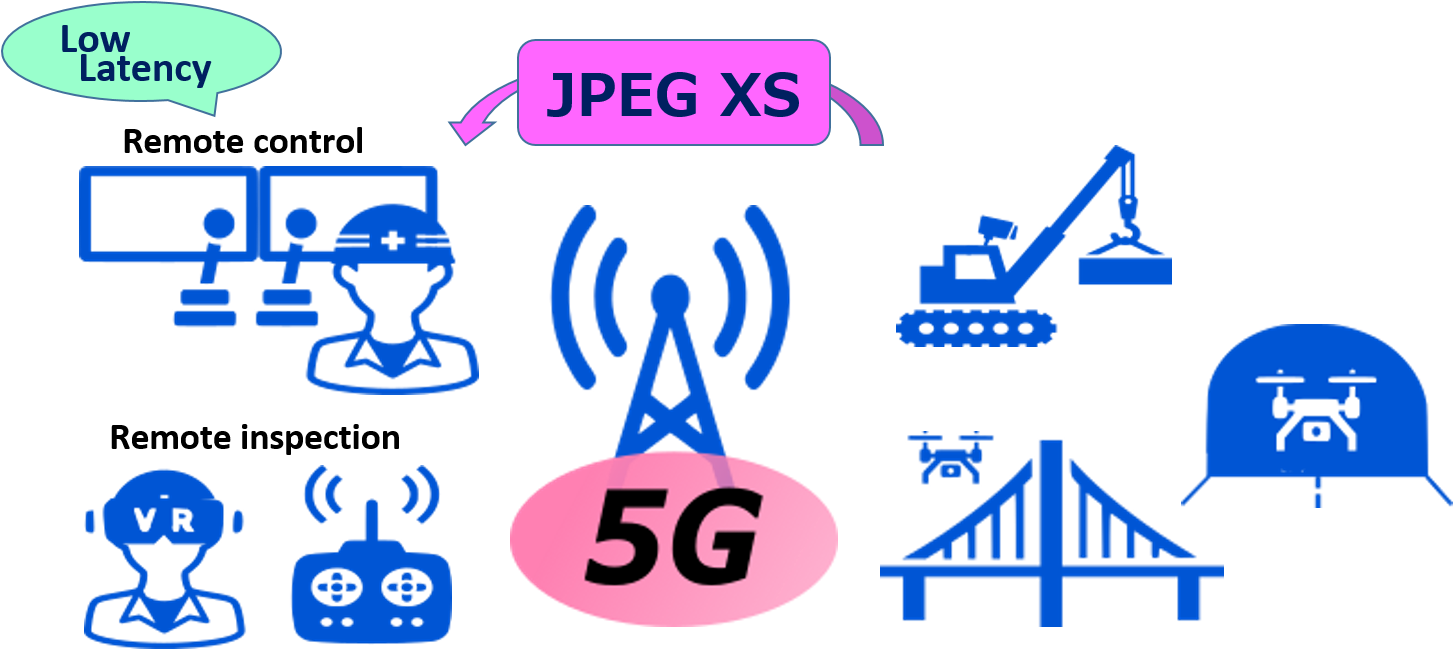 JPEG XS for Infrastructure systems